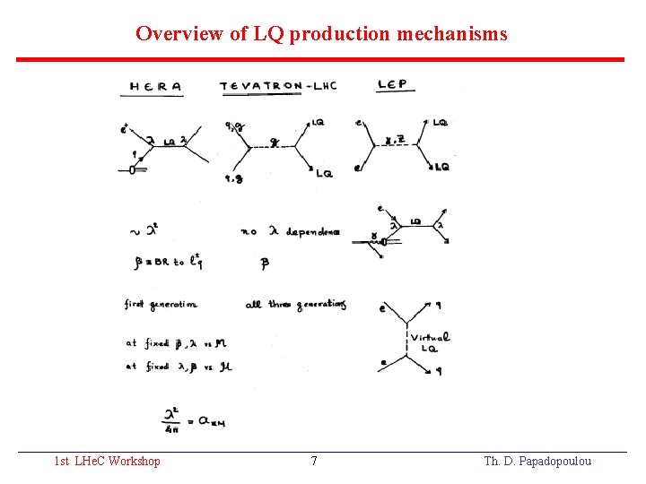 Overview of LQ production mechanisms 1 st LHe. C Workshop 7 Th. D. Papadopoulou