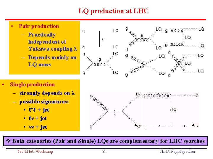 LQ production at LHC • Pair production – Practically independent of Yukawa coupling λ