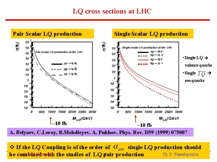 LQ cross sections at LHC Pair Scalar LQ production Single Scalar LQ production •