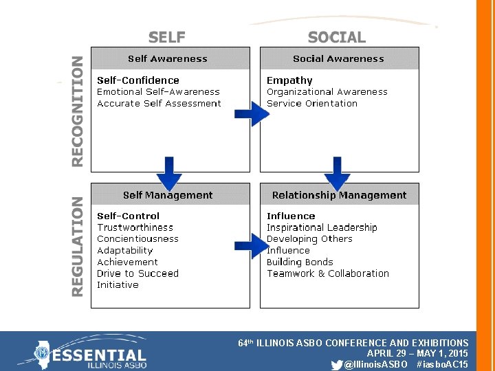 64 th ILLINOIS ASBO CONFERENCE AND EXHIBITIONS APRIL 29 – MAY 1, 2015 @Illinois. 64 th ILLINOIS ASBO CONFERENCE AND EXHIBITIONS APRIL 29 – MAY 1, 2015 @Illinois.