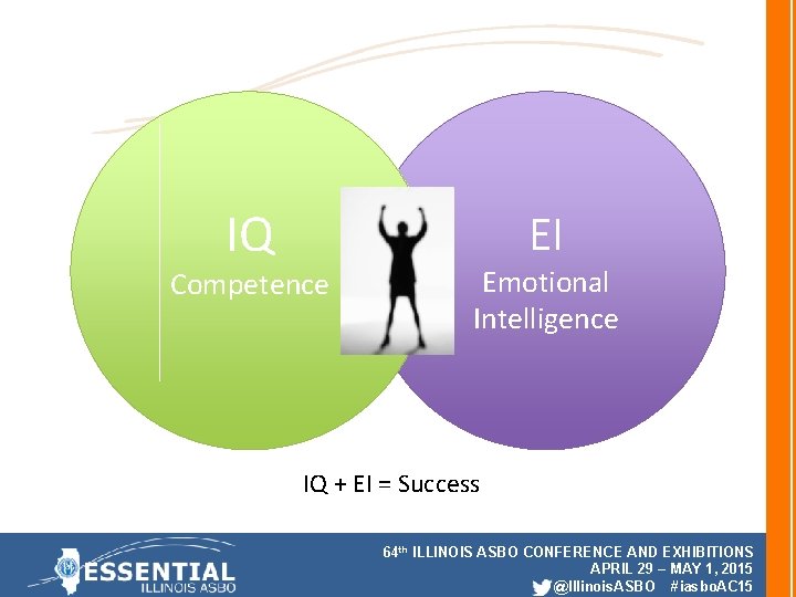 IQ EI Competence Emotional Intelligence IQ + EI = Success 64 th ILLINOIS ASBO