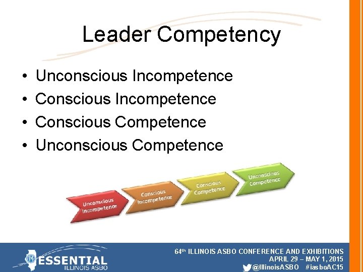 Leader Competency • • Unconscious Incompetence Conscious Competence Unconscious Competence 64 th ILLINOIS ASBO Leader Competency • • Unconscious Incompetence Conscious Competence Unconscious Competence 64 th ILLINOIS ASBO