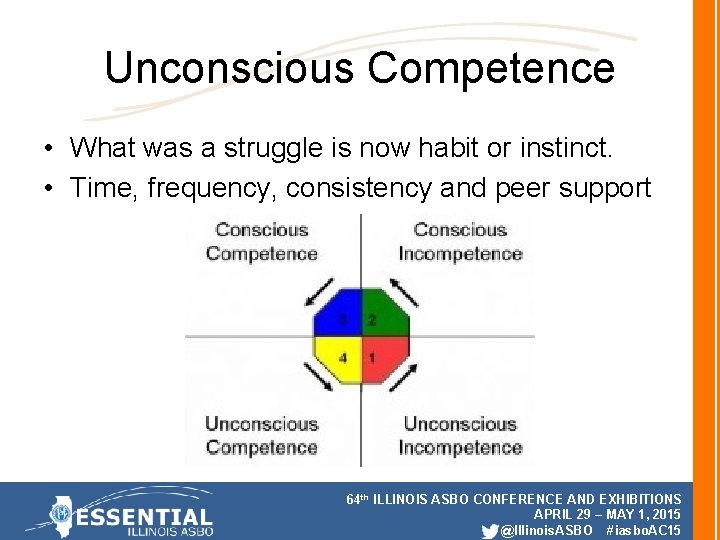 Unconscious Competence • What was a struggle is now habit or instinct. • Time,