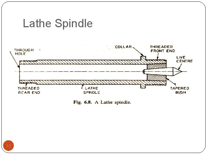 Lathe Spindle 12 Lathe Spindle 12