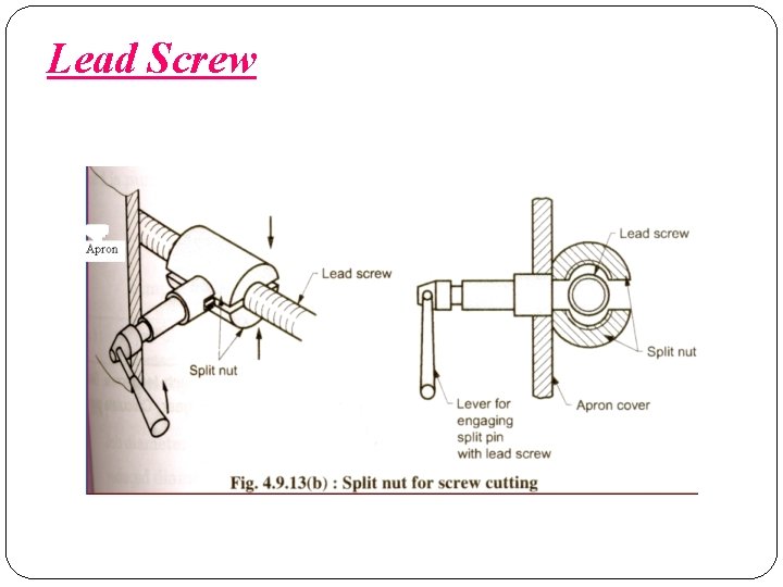 Lead Screw Lead Screw