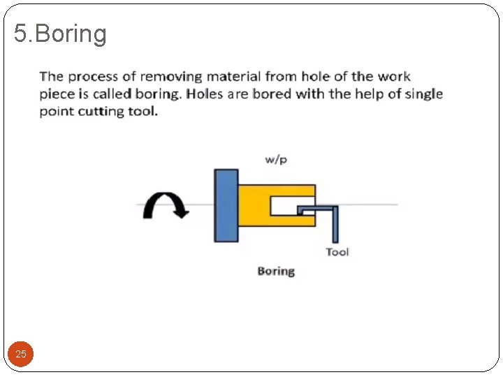 5. Boring 25 5. Boring 25