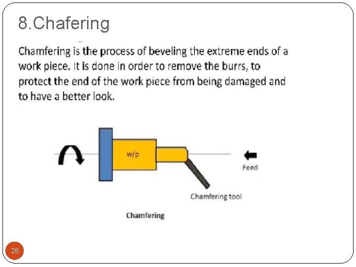 8. Chafering 28 8. Chafering 28