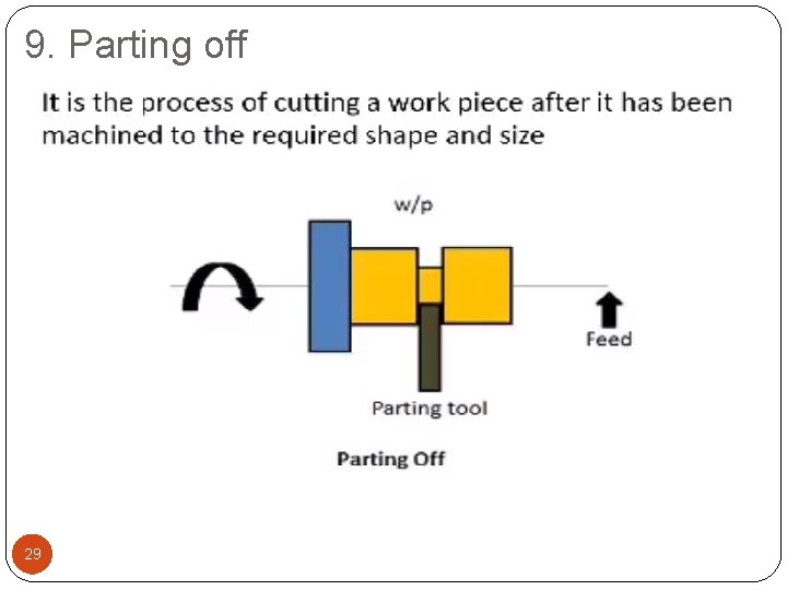 9. Parting off 29 9. Parting off 29
