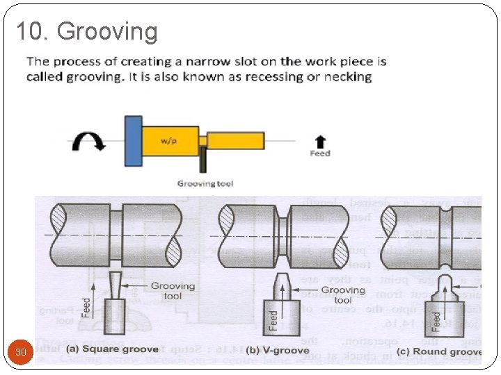 10. Grooving 30 10. Grooving 30