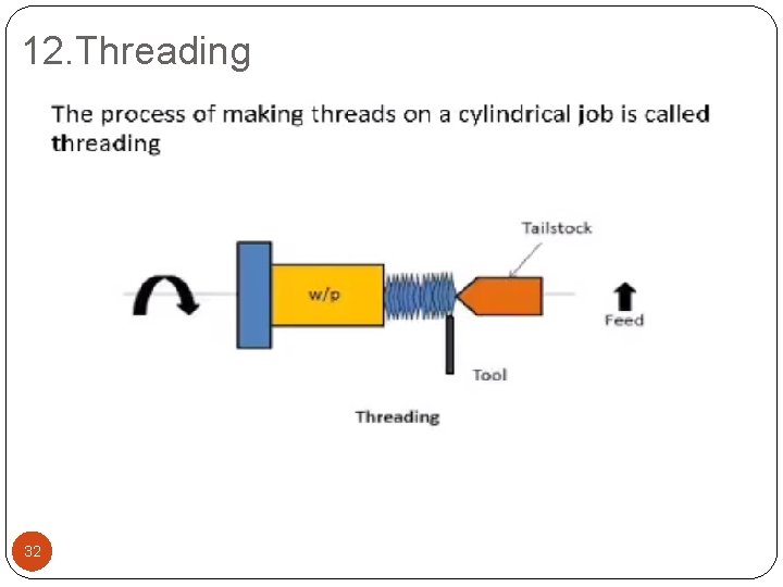 12. Threading 32 12. Threading 32