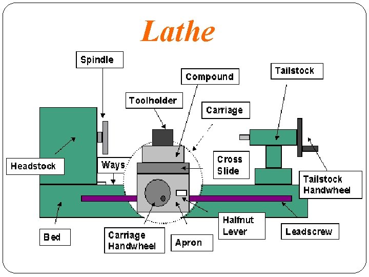 Lathe Lathe