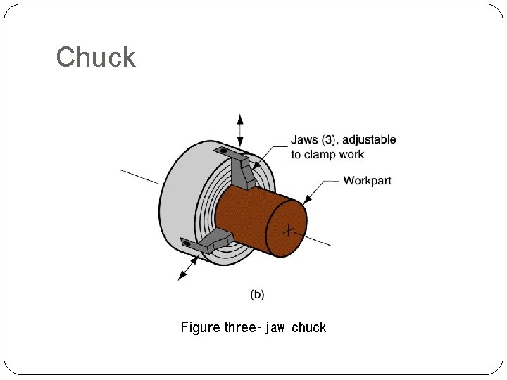 Chuck Figure three‑jaw chuck 7 Chuck Figure three‑jaw chuck 7