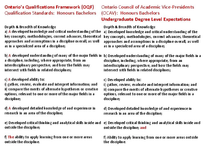 Ontario’s Qualifications Framework (OQF) Qualification Standards: Honours Bachelors Ontario Council of Academic Vice-Presidents (OCAV):