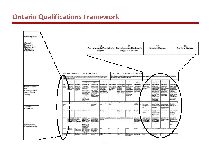 Ontario Qualifications Framework 2 
