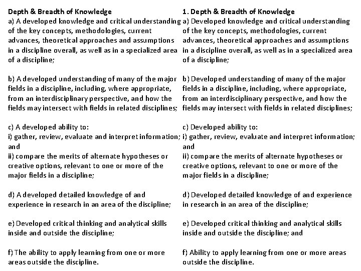 Depth & Breadth of Knowledge 1. Depth & Breadth of Knowledge a) A developed
