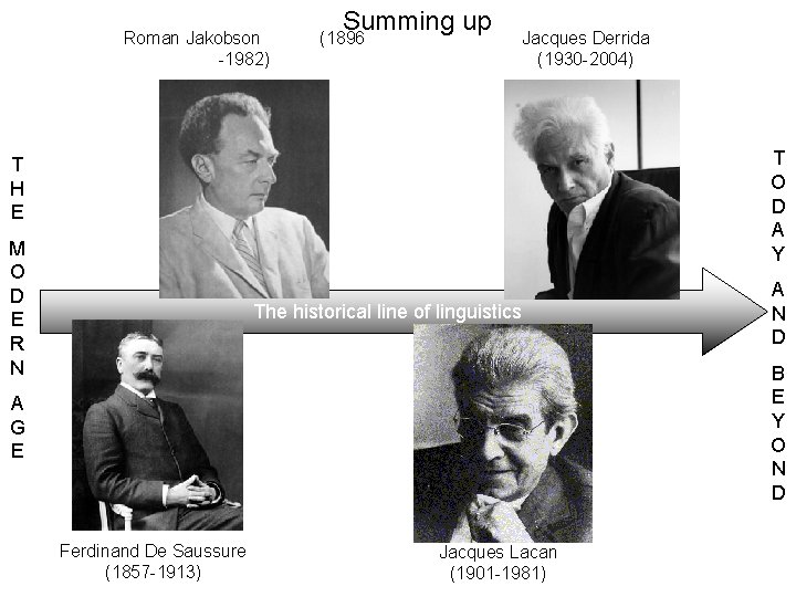 Roman Jakobson -1982) Summing up (1896 Jacques Derrida (1930 -2004) T O D A