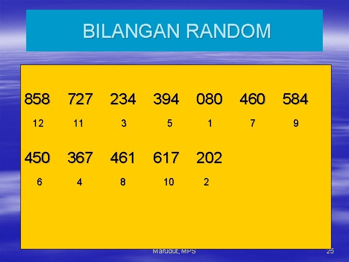 BILANGAN RANDOM 858 727 234 394 12 11 3 450 367 461 617 6