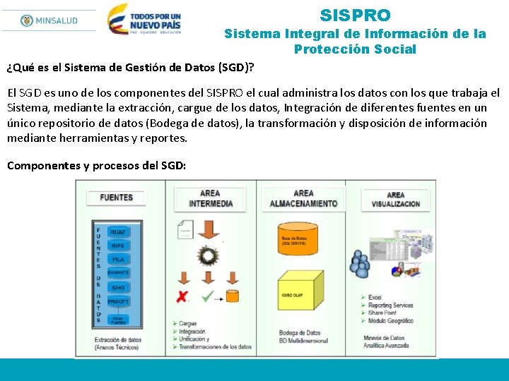 SISPRO Sistema Integral de Información de la Protección Social ¿Qué es el Sistema de