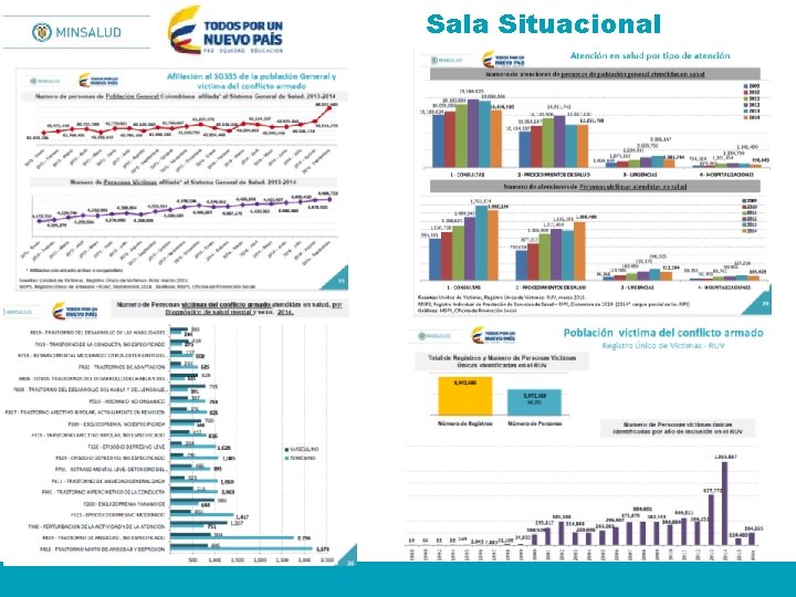 Sala Situacional 