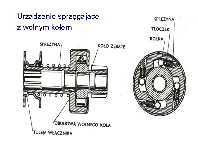 Urządzenie sprzęgające z wolnym kołem 