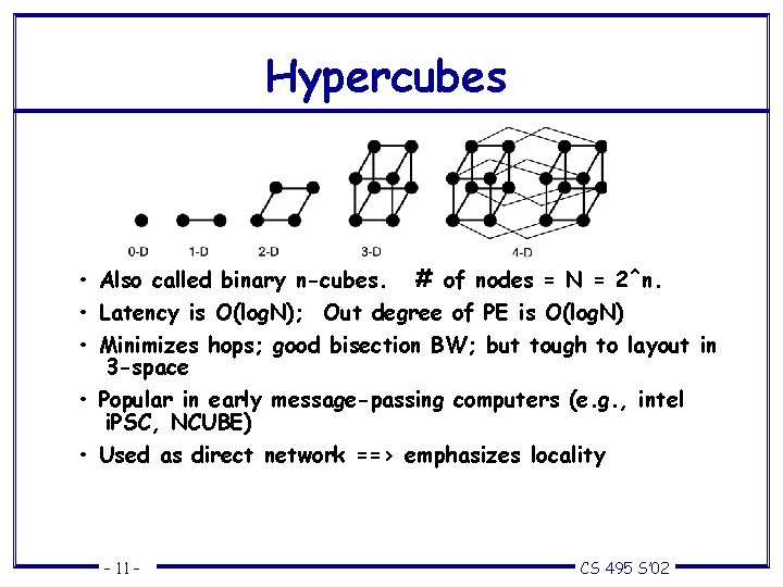 Hypercubes • Also called binary n-cubes. # of nodes = N = 2^n. •