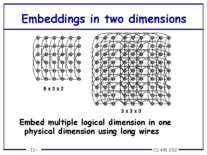 Embeddings in two dimensions 6 x 3 x 2 3 x 3 x 3