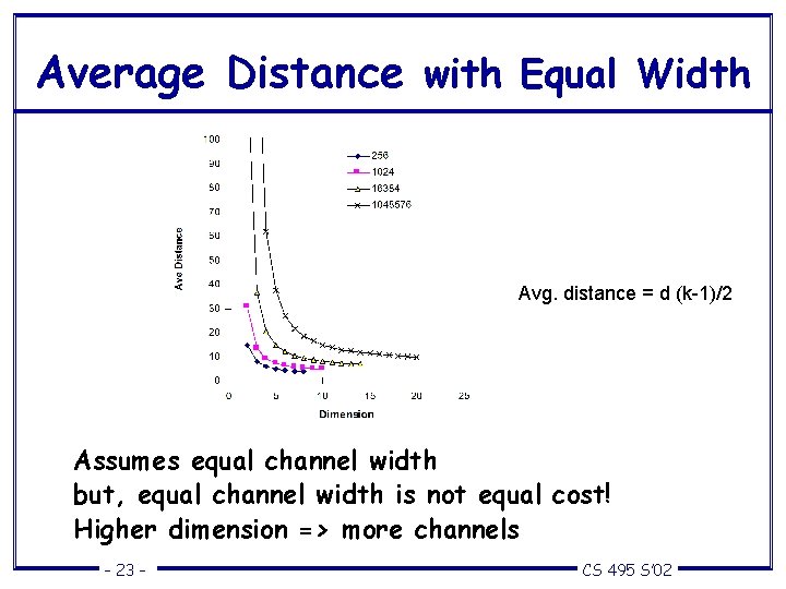 Average Distance with Equal Width Avg. distance = d (k-1)/2 Assumes equal channel width