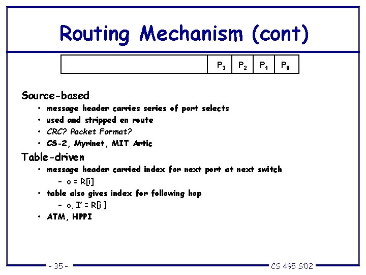 Routing Mechanism (cont) P 3 P 2 P 1 P 0 Source-based • •