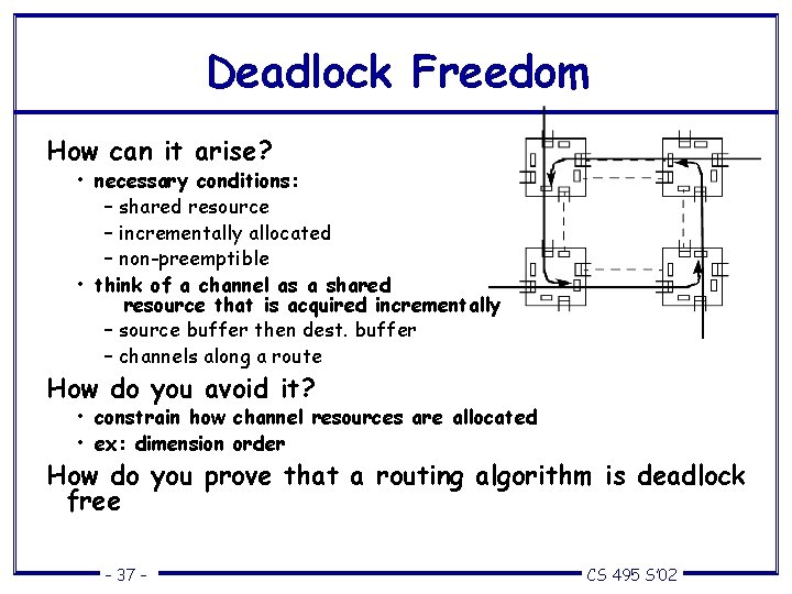 Deadlock Freedom How can it arise? • necessary conditions: – shared resource – incrementally