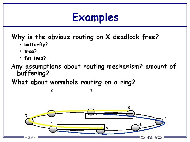 Examples Why is the obvious routing on X deadlock free? • butterfly? • tree?