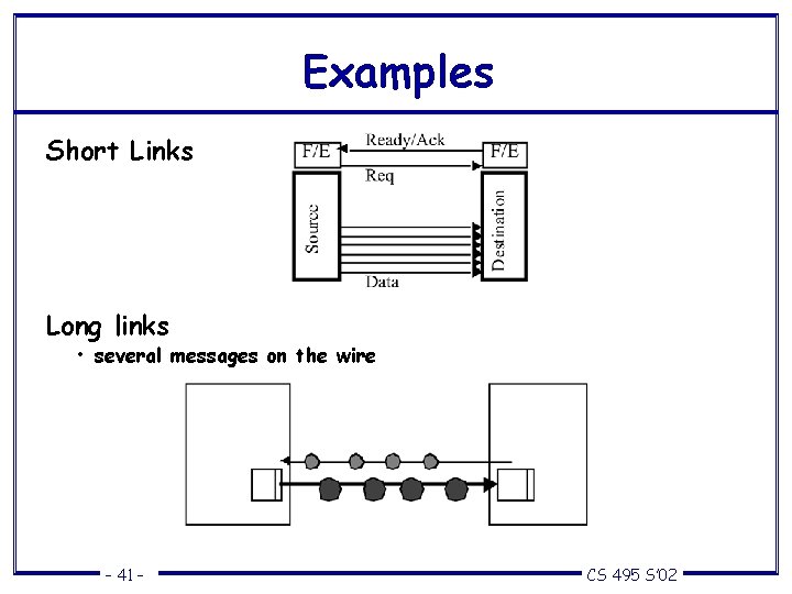 Examples Short Links Long links • several messages on the wire – 41 –