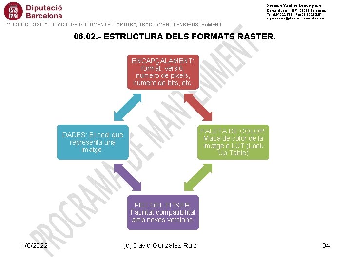 Xarxa d’Arxius Municipals Comte d’Urgell, 187 · 08036 Barcelona Tel. 934 022 566 ·