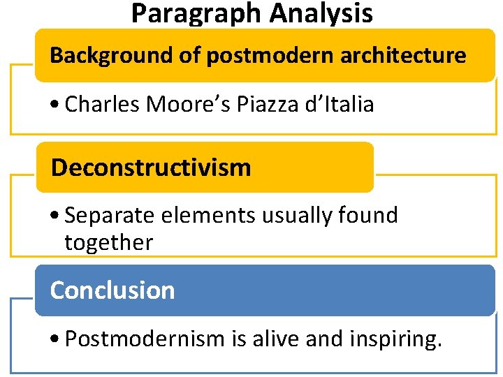 Paragraph Analysis Background of postmodern architecture • Charles Moore’s Piazza d’Italia Deconstructivism • Separate