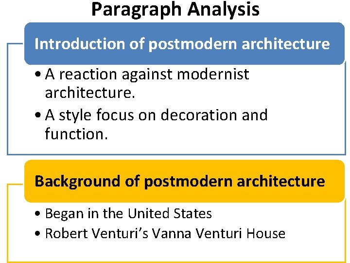 Paragraph Analysis Introduction of postmodern architecture • A reaction against modernist architecture. • A