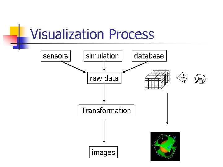Visualization Process sensors simulation raw data Transformation images