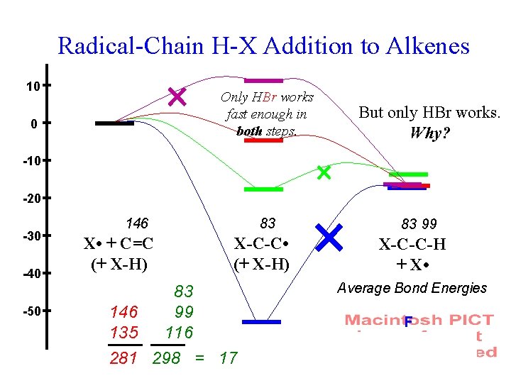 Radical-Chain H-X Addition to Alkenes 10 0 Only HBr works fast enough in both