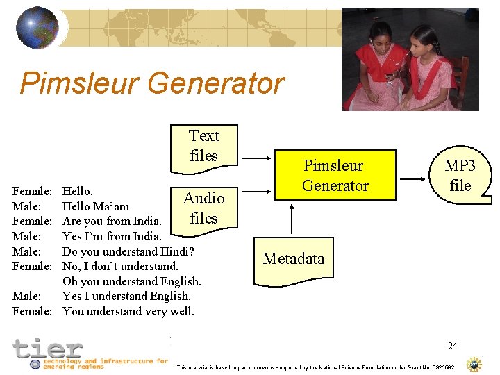 Pimsleur Generator Text files Female: Male: Female: Hello. Audio Hello Ma’am files Are you
