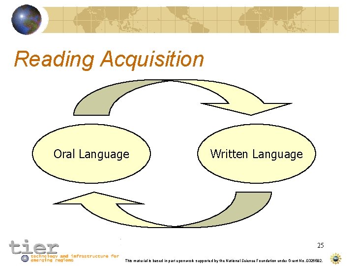 Reading Acquisition Oral Language Written Language 25 This material is based in part upon