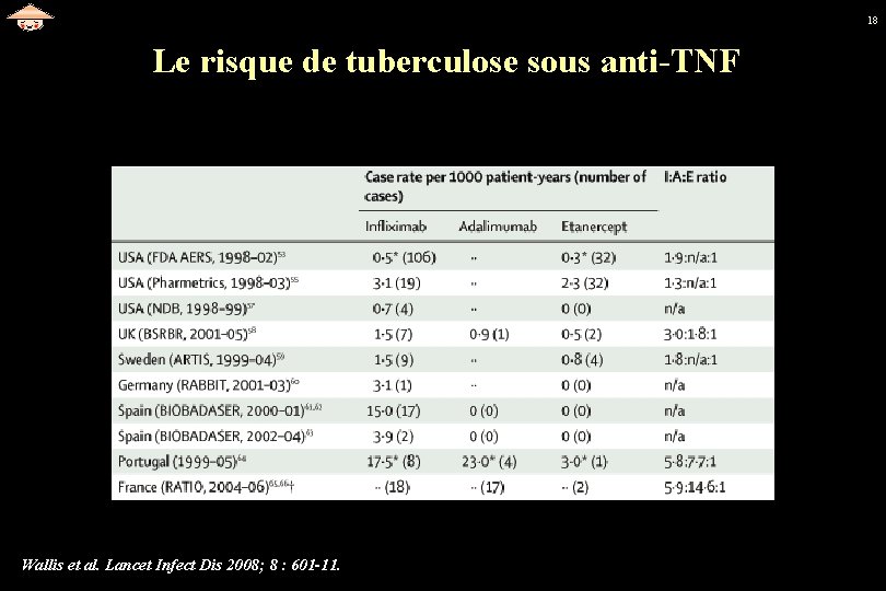18 Le risque de tuberculose sous anti-TNF Wallis et al. Lancet Infect Dis 2008;