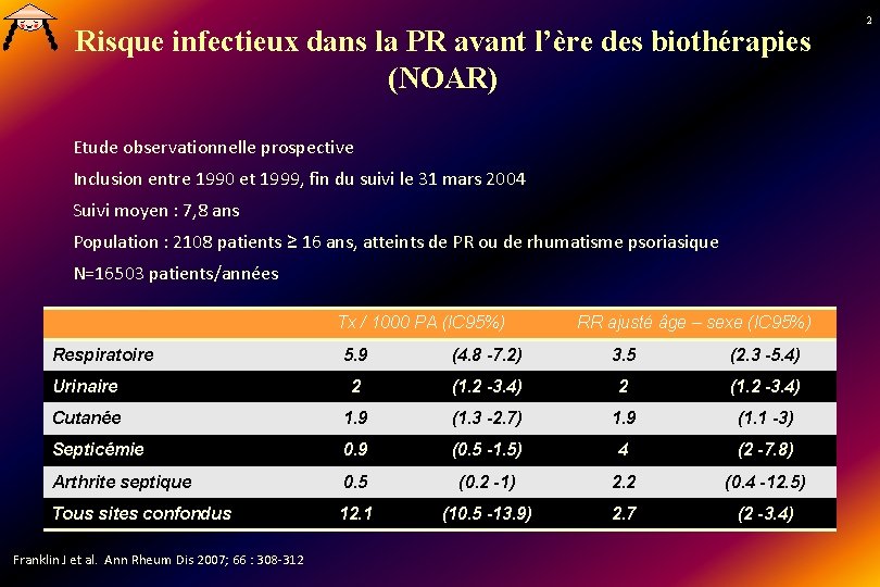 Risque infectieux dans la PR avant l’ère des biothérapies (NOAR) Etude observationnelle prospective Inclusion