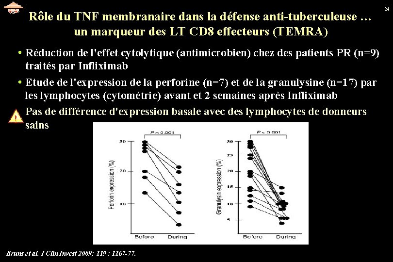 Rôle du TNF membranaire dans la défense anti-tuberculeuse … un marqueur des LT CD