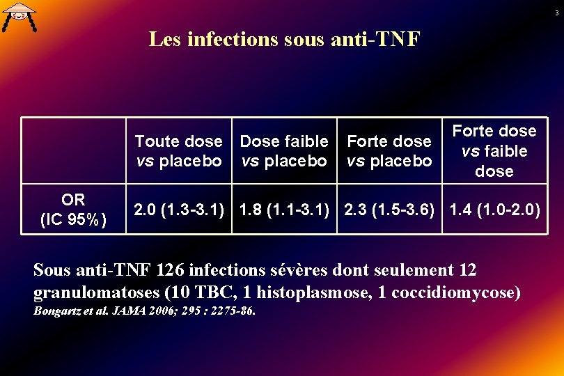 3 Les infections sous anti-TNF Toute dose Dose faible vs placebo OR (IC 95%)