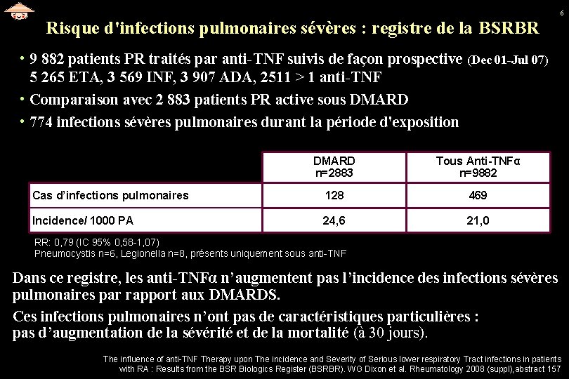 6 Risque d'infections pulmonaires sévères : registre de la BSRBR • 9 882 patients