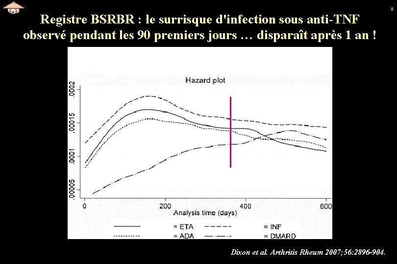 Registre BSRBR : le surrisque d'infection sous anti-TNF observé pendant les 90 premiers jours