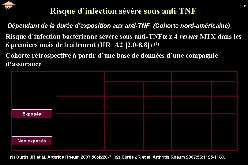 9 Risque d’infection sévère sous anti-TNF Dépendant de la durée d’exposition aux anti-TNF (Cohorte