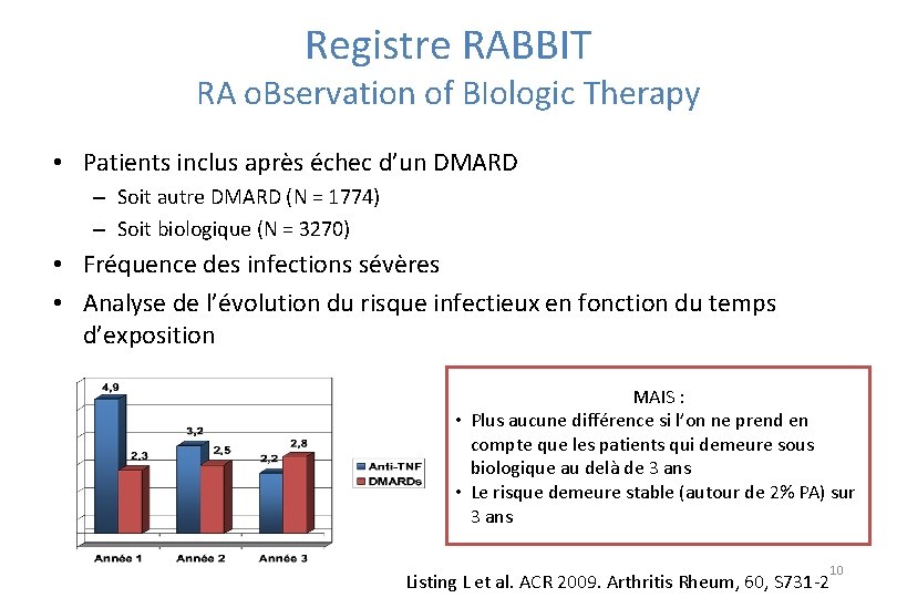 Registre RABBIT RA o. Bservation of BIologic Therapy • Patients inclus après échec d’un