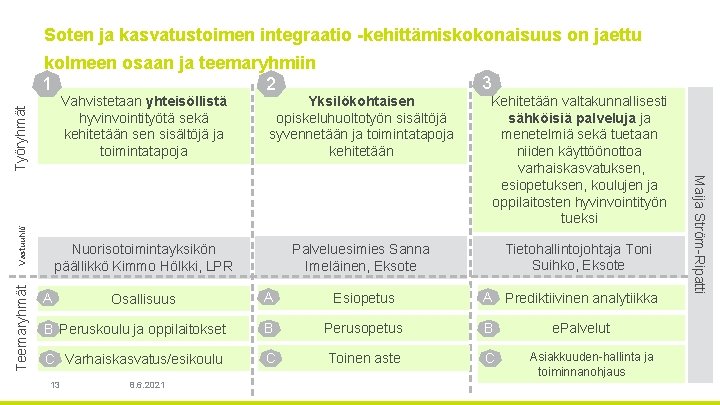 Soten ja kasvatustoimen integraatio -kehittämiskokonaisuus on jaettu kolmeen osaan ja teemaryhmiin 2 1 Nuorisotoimintayksikön