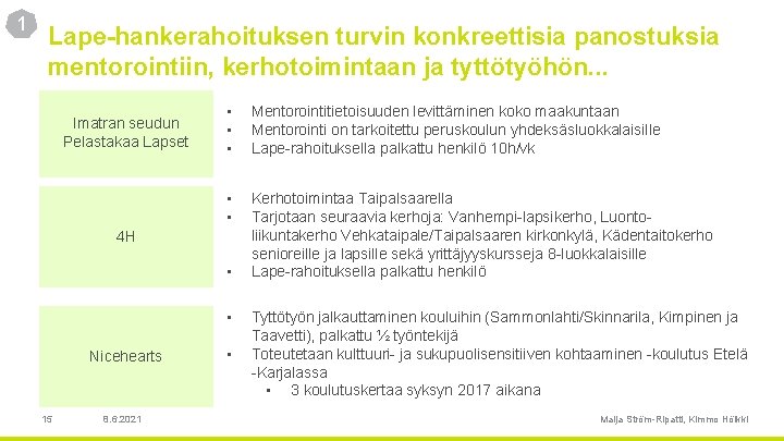 1 Lape-hankerahoituksen turvin konkreettisia panostuksia mentorointiin, kerhotoimintaan ja tyttötyöhön. . . Imatran seudun Pelastakaa