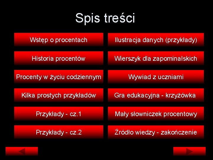 Spis treści Wstęp o procentach Ilustracja danych (przykłady) Historia procentów Wierszyk dla zapominalskich Procenty