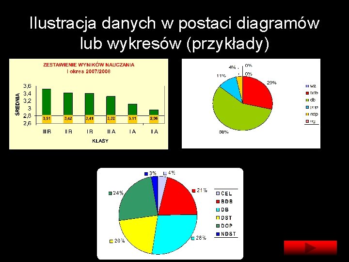 Ilustracja danych w postaci diagramów lub wykresów (przykłady) 